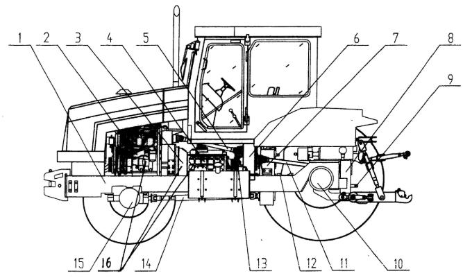pto-2 pto-2